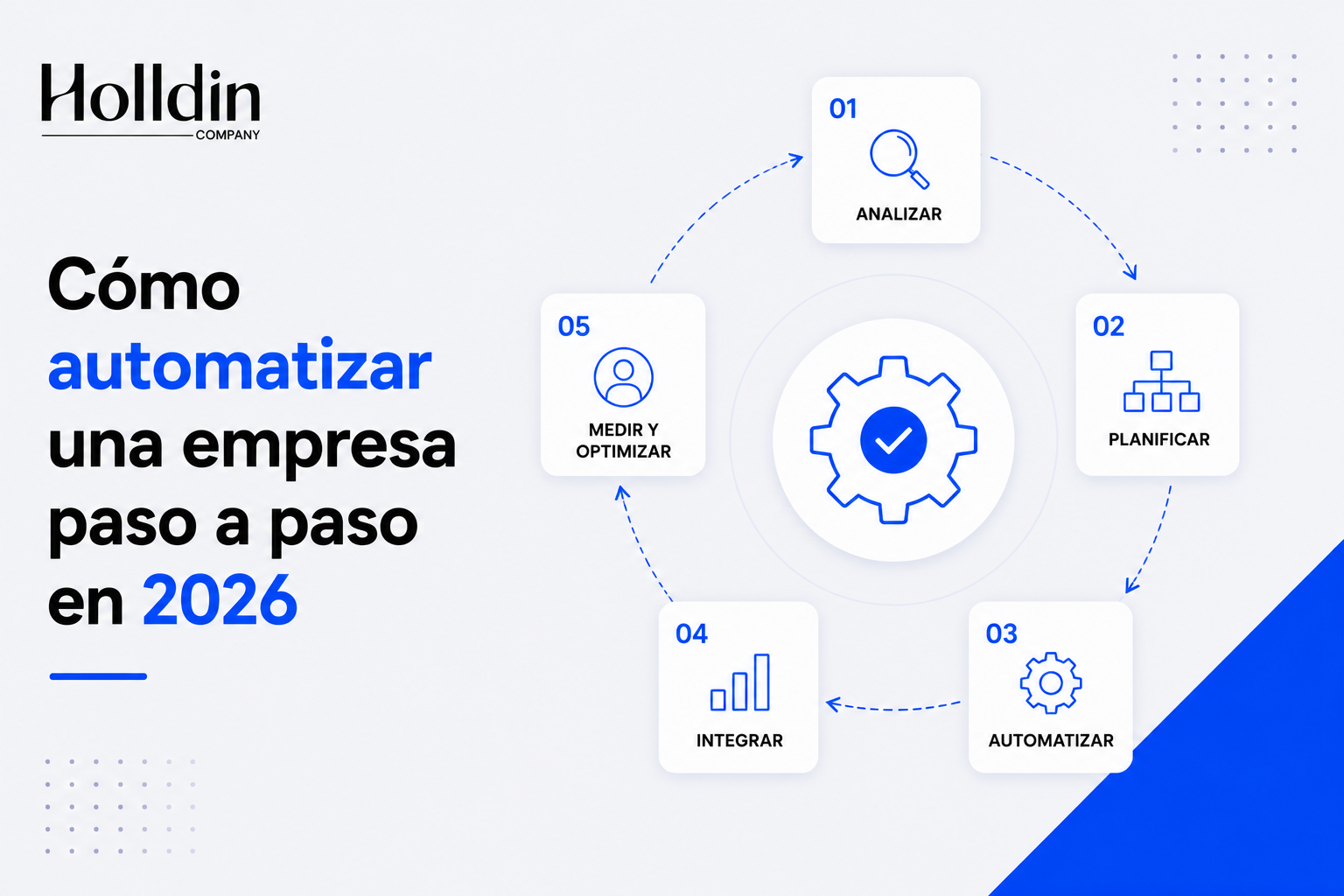 Cómo automatizar una empresa paso a paso en 2026